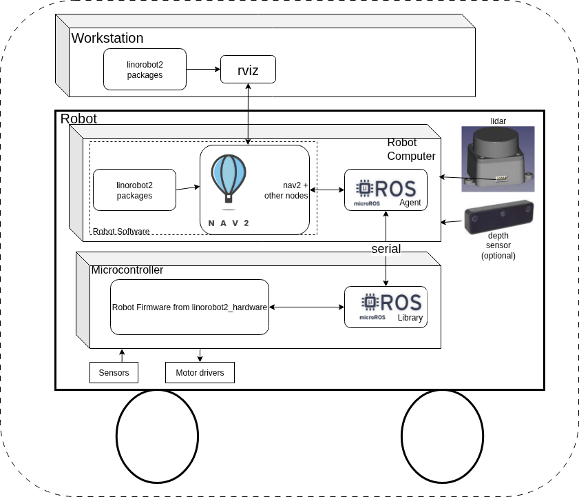 IMAGE: robot_computer_config